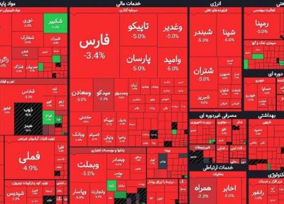 سومین افت تاریخی بورس